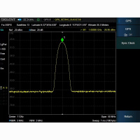 SHA850-GPS опция