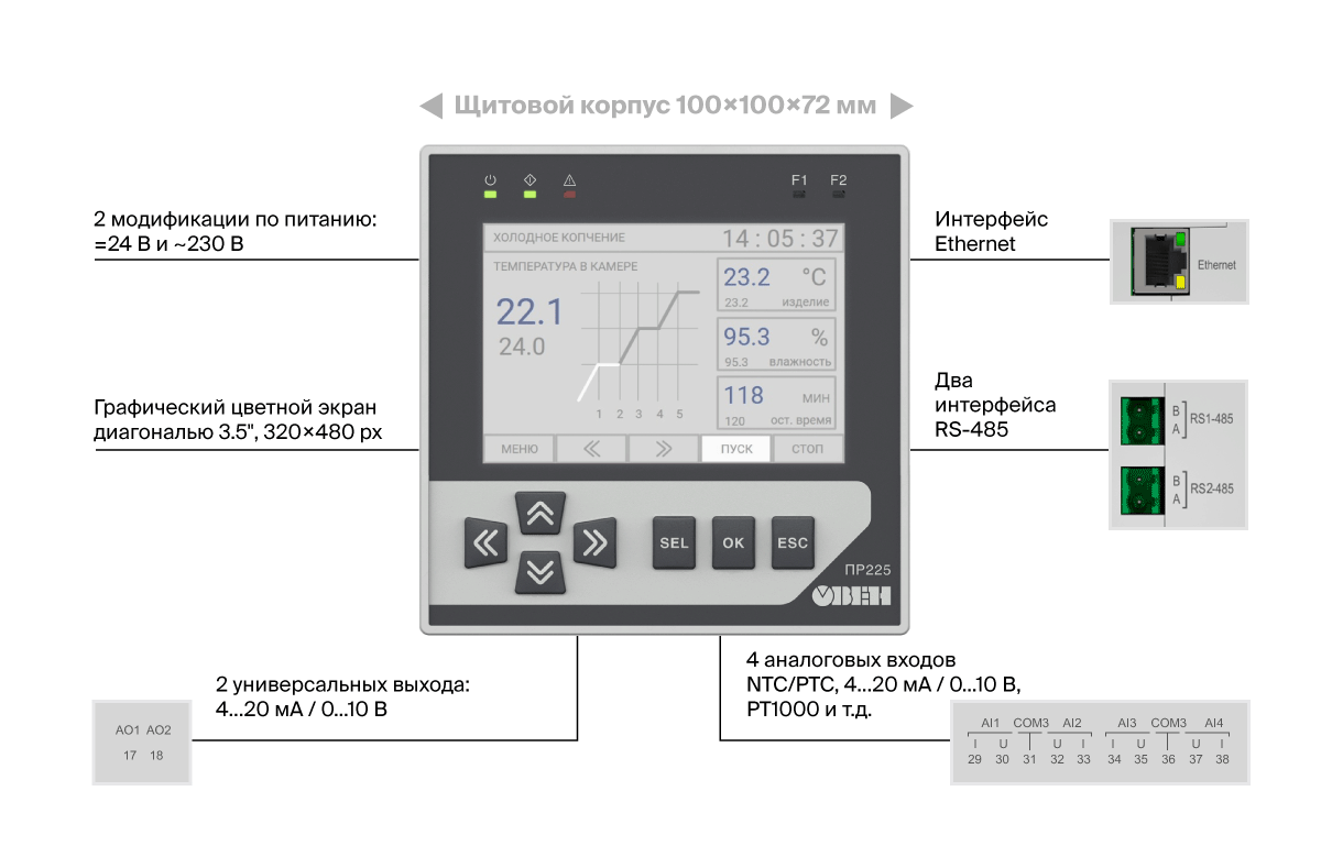 Отличительные характеристики ПР225