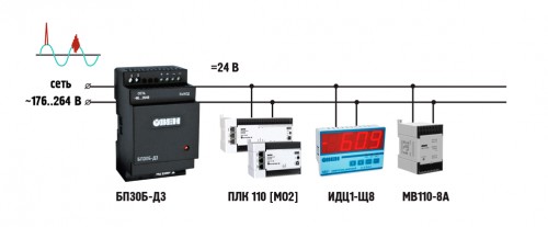 Система контроля и регулирования температуры Система контроля и регулирования температуры