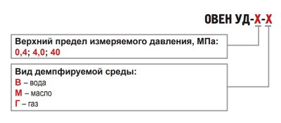 Обозначения при заказе ОВЕН УД Обозначения при заказе ОВЕН УД