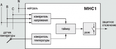 Функциональная схема прибора ОВЕН МНС1 Функциональная схема прибора ОВЕН МНС1