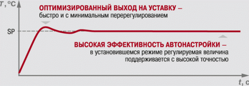 Режим автонастройки ТРМ212 Режим автонастройки ТРМ212