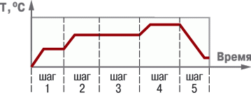 Пример программы для ТРМ251 Пример программы для ТРМ251