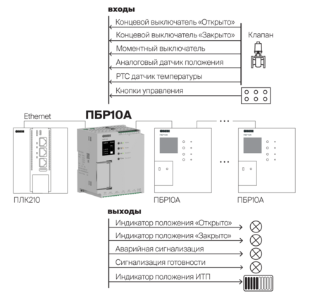 Пример применения ПБР10А [М01]