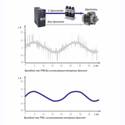 Влияние моторного дросселя на скорость нарастания напряжения Влияние моторного дросселя на скорость нарастания напряжения