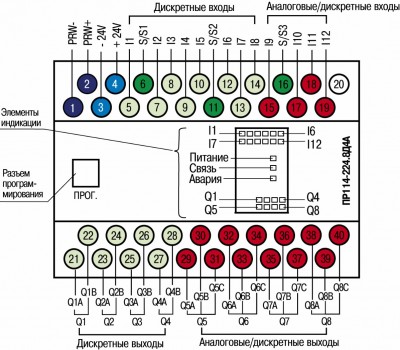 Назначение контактов ПР114 Назначение контактов ПР114