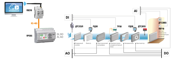 Управление вентиляцией Управление вентиляцией