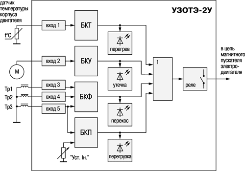 УЗОТЭ. Функциональная схема прибора УЗОТЭ. Функциональная схема прибора