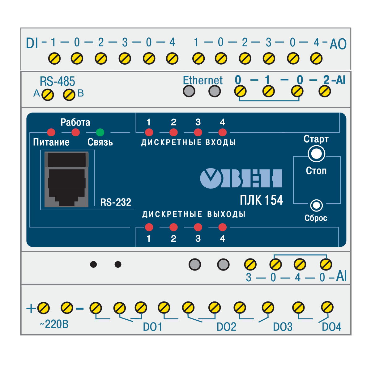 Элементы индикации и управления ОВЕН ПЛК154 Элементы индикации и управления ОВЕН ПЛК154