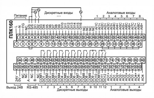 Схема подключения ОВЕН ПЛК160. Схема подключения ОВЕН ПЛК160.
