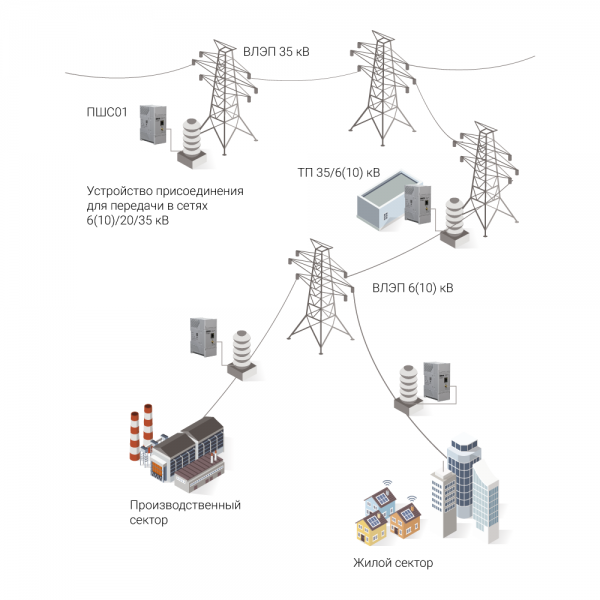 Схема ПШС01 Схема ПШС01