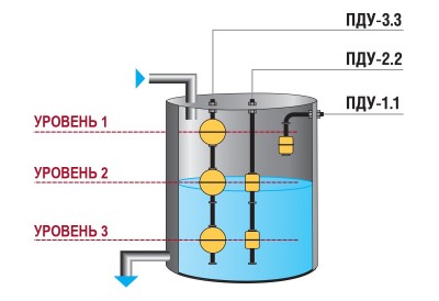 Варианты крепления датчиков ОВЕН ПДУ Варианты крепления датчиков ОВЕН ПДУ