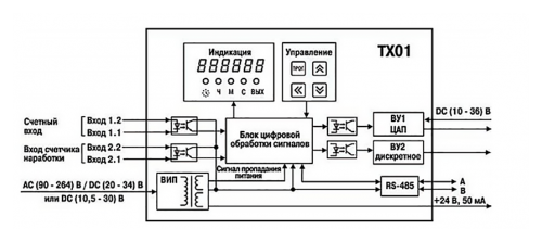 Функциональная схема прибора ОВЕН ТХ01 Функциональная схема прибора ОВЕН ТХ01